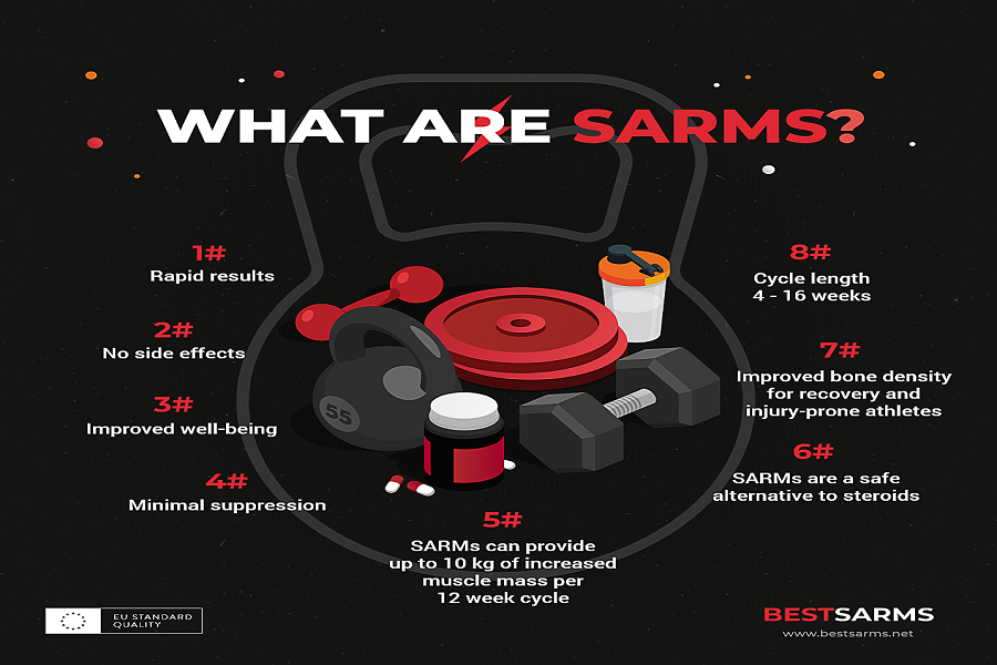 SARMs