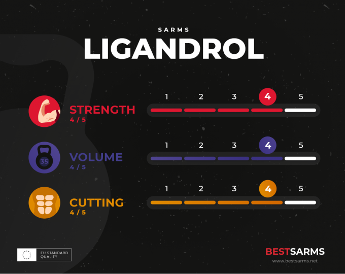 Ligandrol_infographic