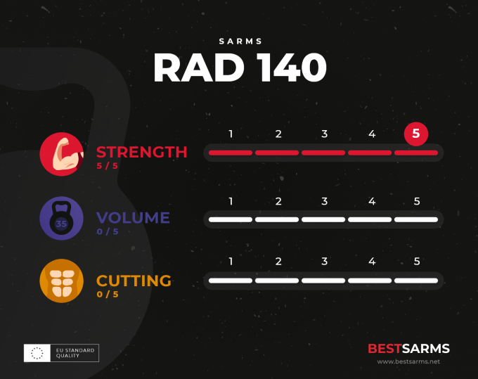 RAD140_infographic