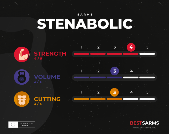 Stenabolic_infographic