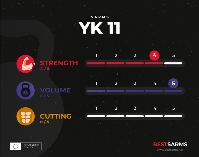 YK-11_infographic