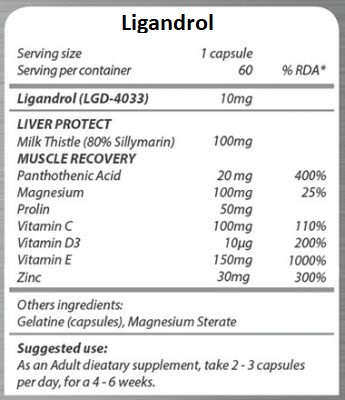 LIGANDROL_ingredients