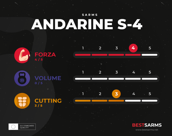 ANDARINE S-4_infographic