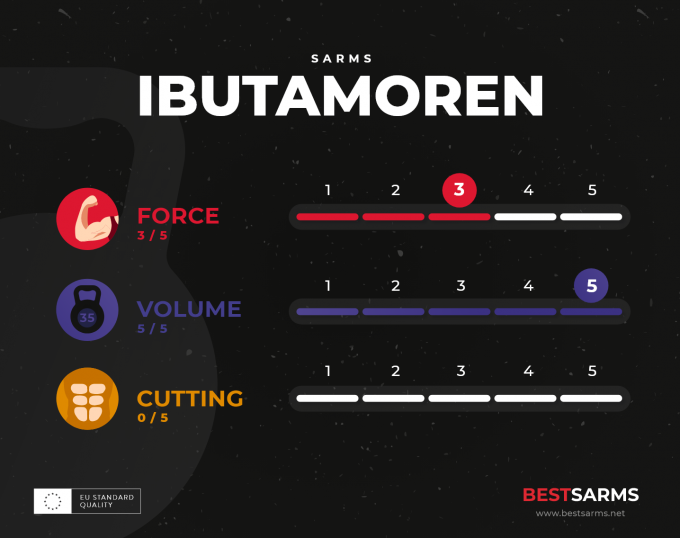 Ibutamoren_infographic