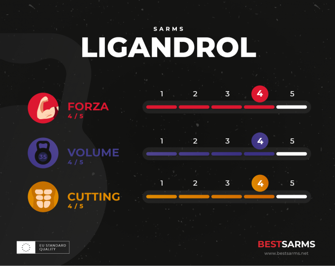 Ligandrol_infographic