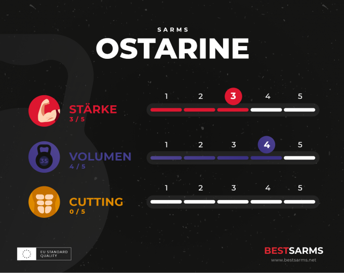 Ostarine_infographic