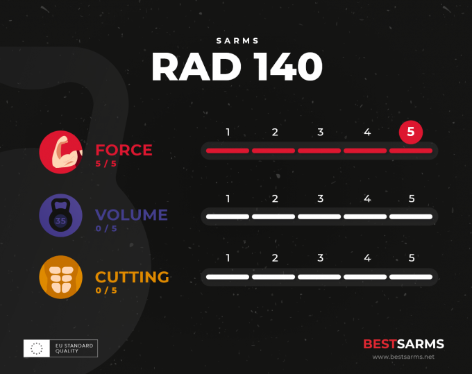 RAD140_infographic