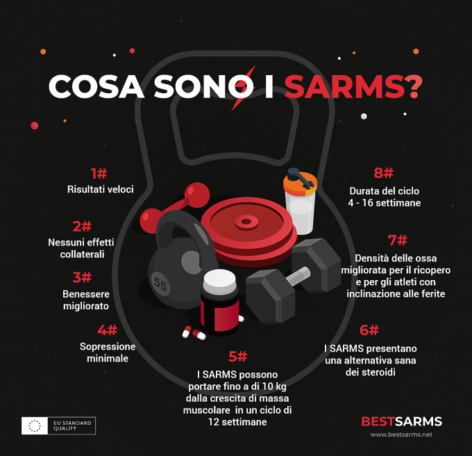 SARMS_infographic