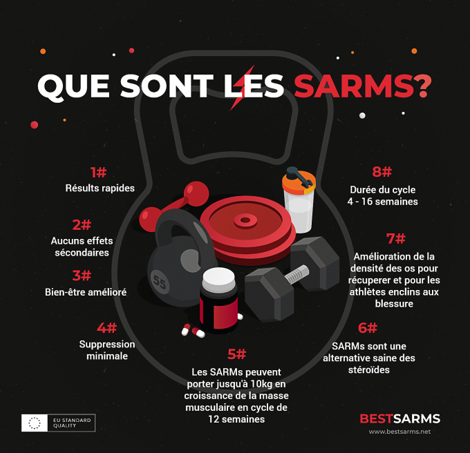 SARMS_infographic