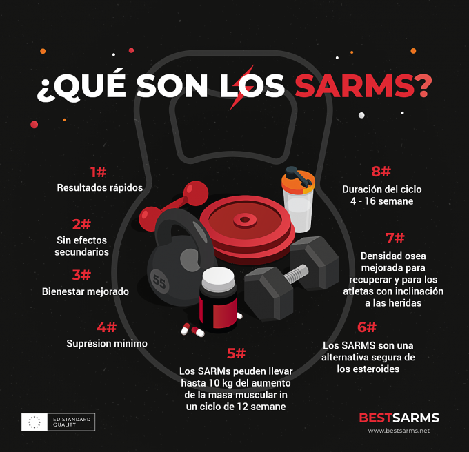 SARMS_infographic