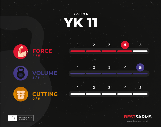 YK-11_infographic