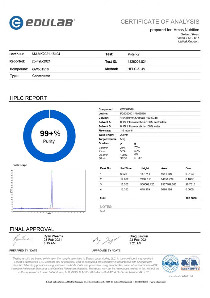 Certificate GW501516