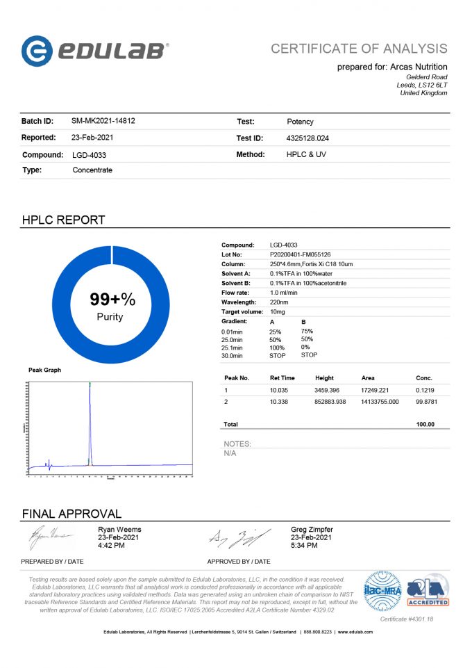 Certificate LGD-4033 Ligandrol