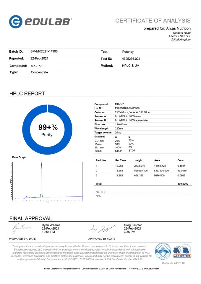 Certificate MK-677 – Ibutamoren